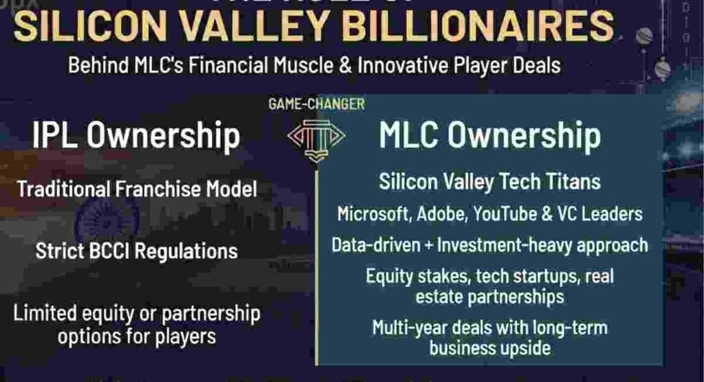 silicon valley billionaires mlc cricket equity deals