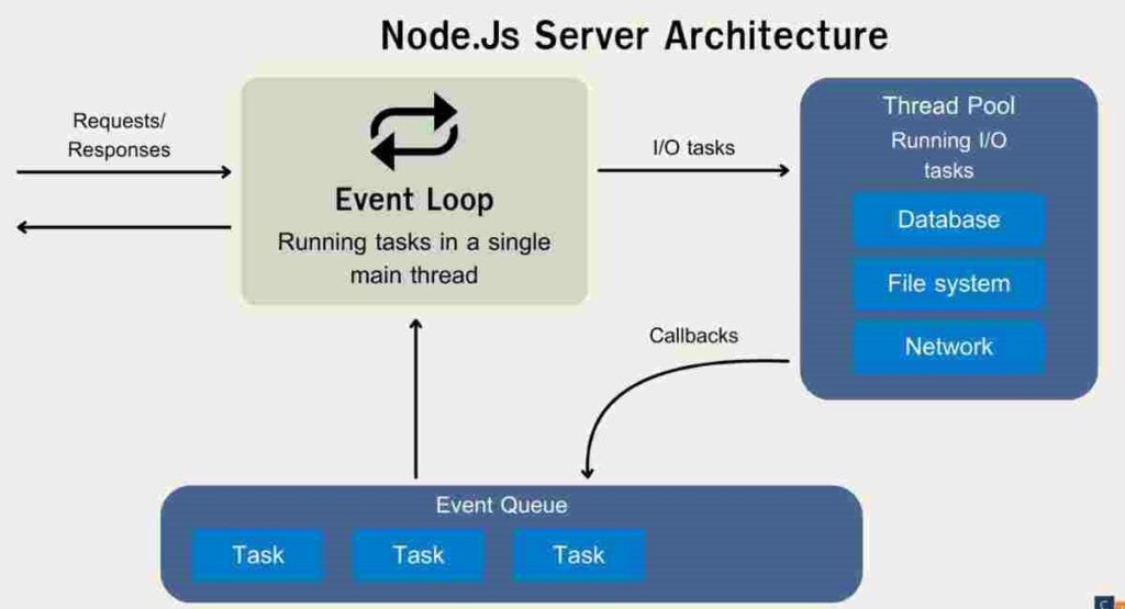 docker microservice cricket api pipeline