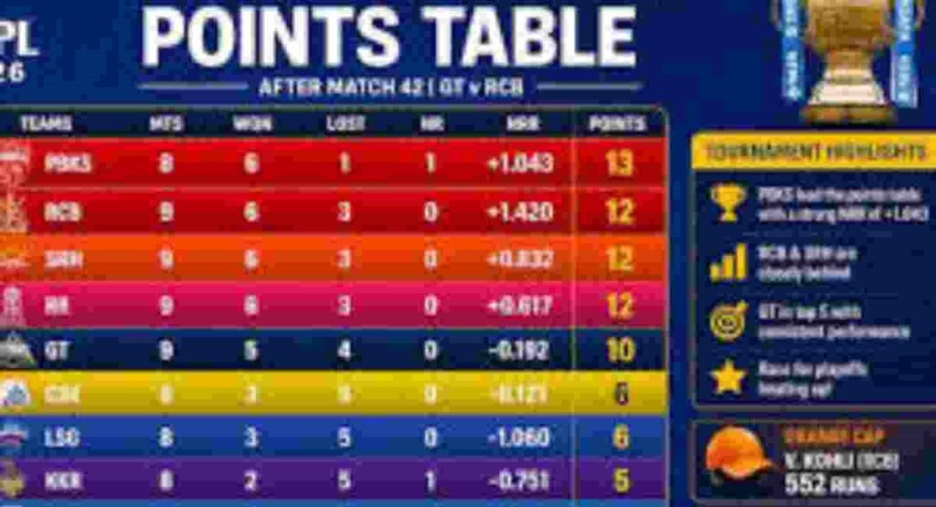 ipl 2026 points table srh rank