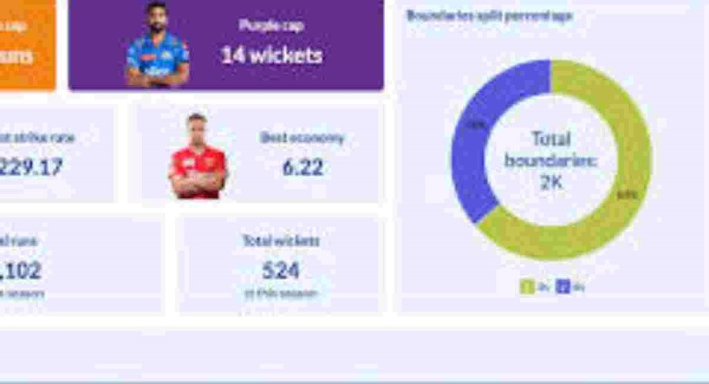 matchup analytics performance strategy cricket