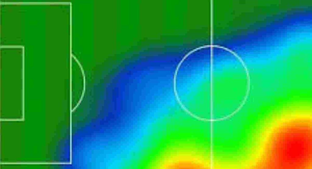 position specific distance travelled football