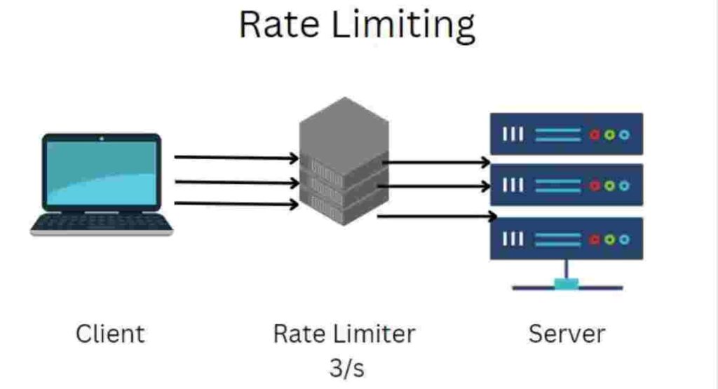 rate limits cellular data toggles fix