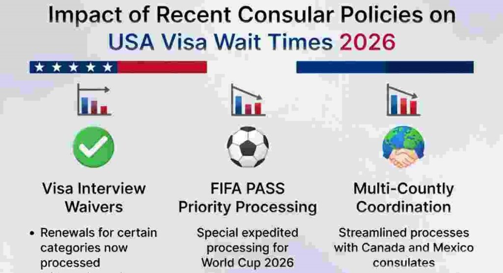 usa visa policies 2026