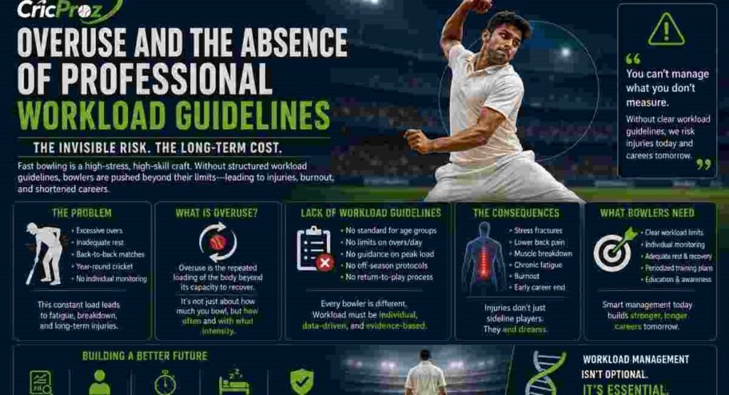 bowler overuse workload management