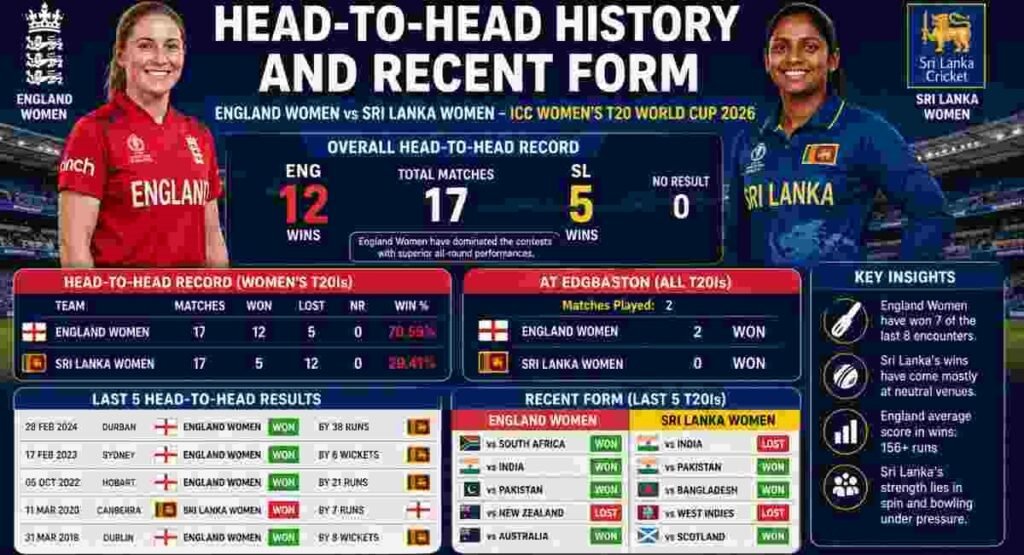 england vs sri lanka women 2026 head to head