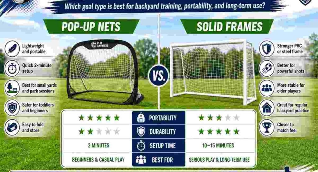 pop up nets vs solid soccer frames